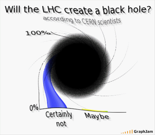 Wykres - LHC