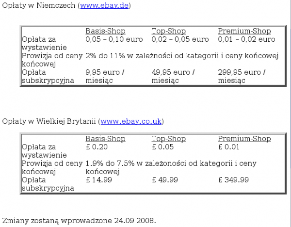 Opłaty eBay w Niemczech i Wielkiej Brytanii