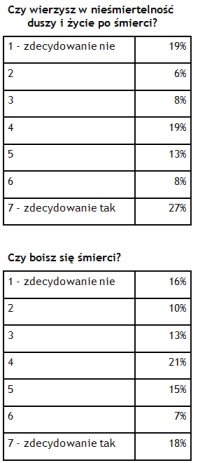 Wyniki badań GG Network