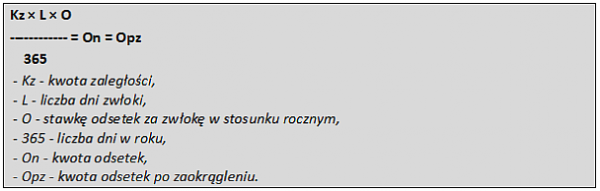 Podatnik sam oblicza odsetki