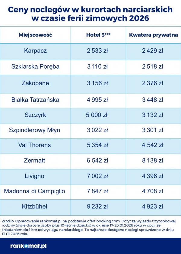 hotele i kwatery ferie zimowe 2026