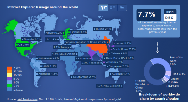 Popularność IE6 na świecie