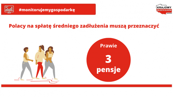 infografika Polacy spłata zadłużenia liczba pensji
