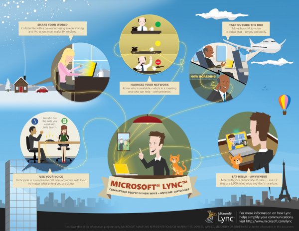Możliwości Microsoft Lync