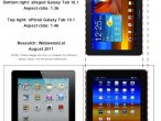 Porównanie zdjęcia z pozwu z tabletem Galaxy Tab