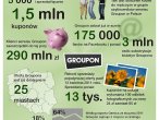 Infografika Groupona przedstawiająca rok działalności firmy w Polsce
