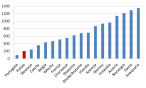 Wysokość abonamentu rtv w wybranych krajach europejskich (PLN/rok)