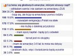 ankieta dot. emigracji z Polski