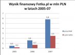 Wyniki finansowe Fotka.pl w latach 2005-2007, źródło: Fotka.pl