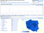 Statystyki wyszukiwania hydraulik i opiekunka do dzieci w Google