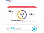 Email marketing oczami internautów - infografika