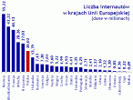 Liczba internautów w krajach UE - Money.pl