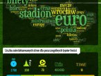 Euro 2012 z perspektywy wyszukiwarki Google - infografika