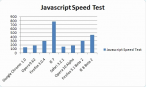 Wyniki testu Kane's Web Browser Javascript Benchmark