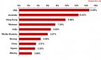 Rozkład zainfekowanych e-maili według państw: marzec 2012 r.
