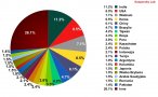 Kraje, z których pochodzi najwięcej spamu, kwiecień 2012 r.