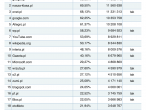 Megapanel maj 2009: Ranking witryn wg zasięgu miesięcznego bez grupowania