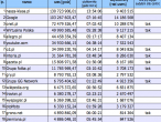 Megapanel marzec 2009: Ranking witryn wg miesięcznego czasu