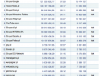Megapanel czerwiec 2009: Ranking grup witryn i witryn niezgrupowanych wg miesięcznego czasu