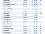 Megapanel czerwiec 2009: Ranking grup witryn i witryn niezgrupowanych wg zasięgu miesięcznego