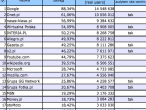Ranking witryn wg zasięgu miesięcznego w kwietniu 2009. Źródło Megapanel