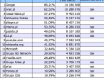 Megapanel marzec 2009: Ranking witryn wg zasięgu miesięcznego
