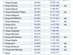 Megapanel lipiec 2009: Ranking grup witryn i witryn niezgrupowanych wg zasięgu miesięcznego