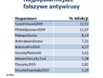 Najpopularniejsze fałszywe antywirusy
