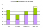 Liczba wpadek w poszczególnych programach informacyjnych w czerwcu 2011