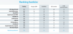 Ranking banków - raport  Bluerank