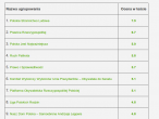 Ranking zgodności ze standardami stron internetowych  10 partii i organizacji wystawiających swoich kandydatów w wyborach do Sejmu i Senatu w 2011 r.