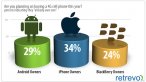 Użytkownicy deklarujący, że ich smartfon wspiera 4G