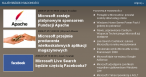 WindowsHosting.pl