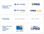 Zmiana marki PKO Inteligo na iPKO