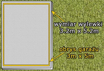 przygotowanie podłoża pod garaż blaszany