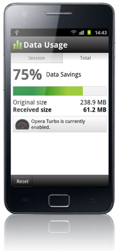 Prezentacja zużytych i zaoszczędzonych danych w przeglądarce mobilnej Opery