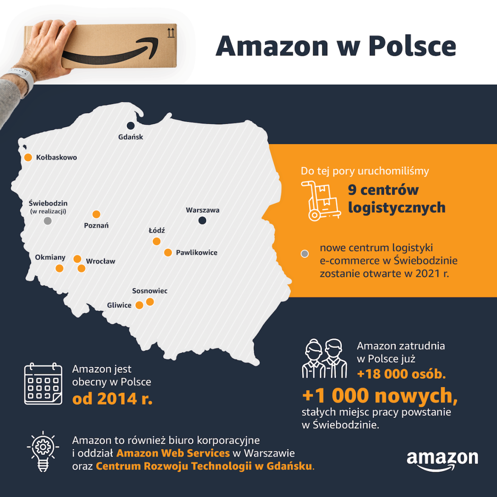Amazon centra logistyczne w Polsce infografika