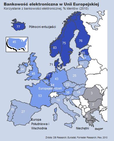 Bankowość elektroniczna w Unii Europejskiej