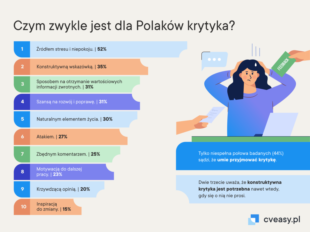 czym jest dla Polaków krytyka