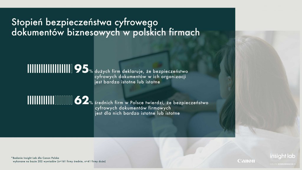 infografika: stopień bezpieczeństwa cyfrowych dokumentów biznesowych w polskich firmach