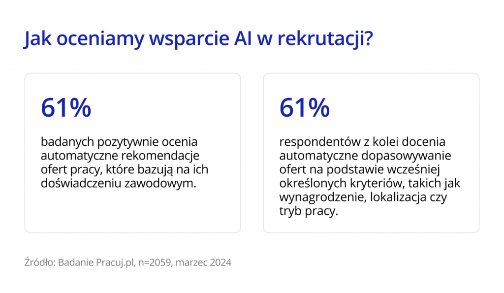 jak oceniamy wsparcie AI w rekrutacji