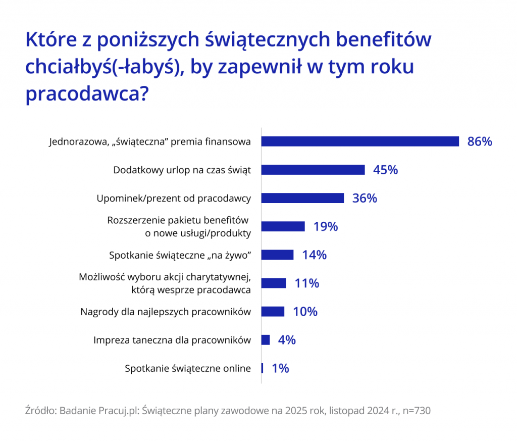 infografika