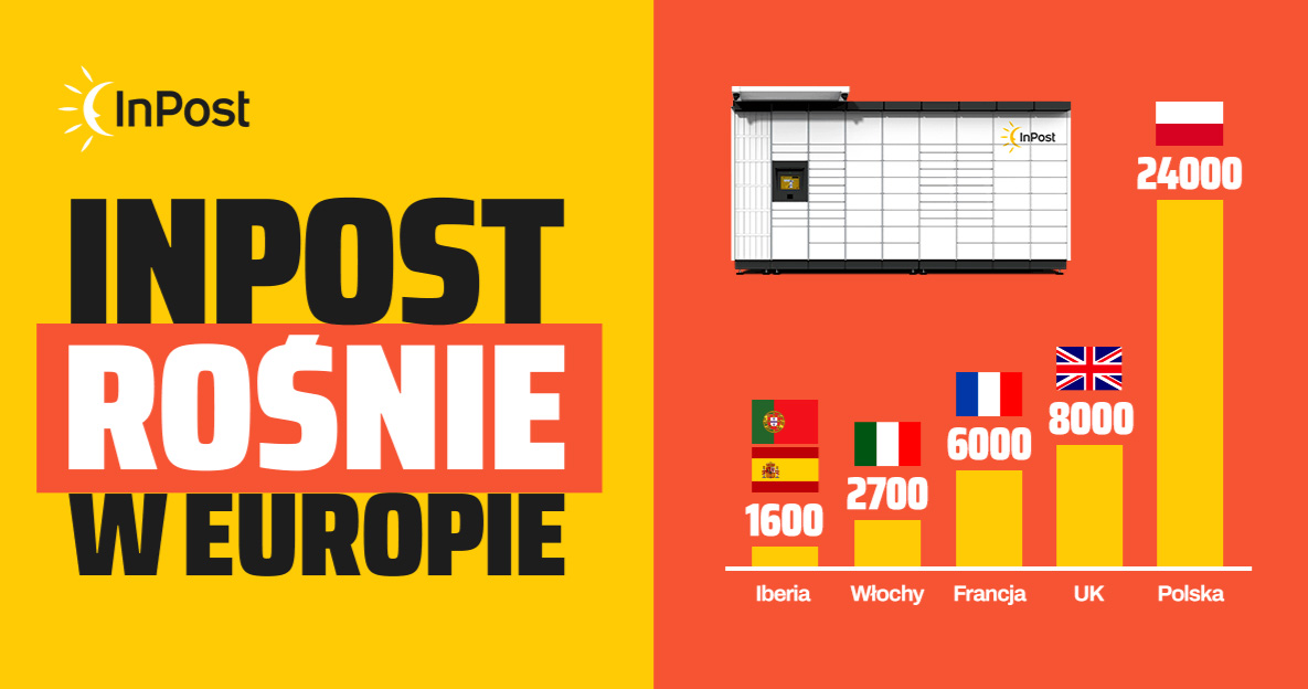 inpost w europie