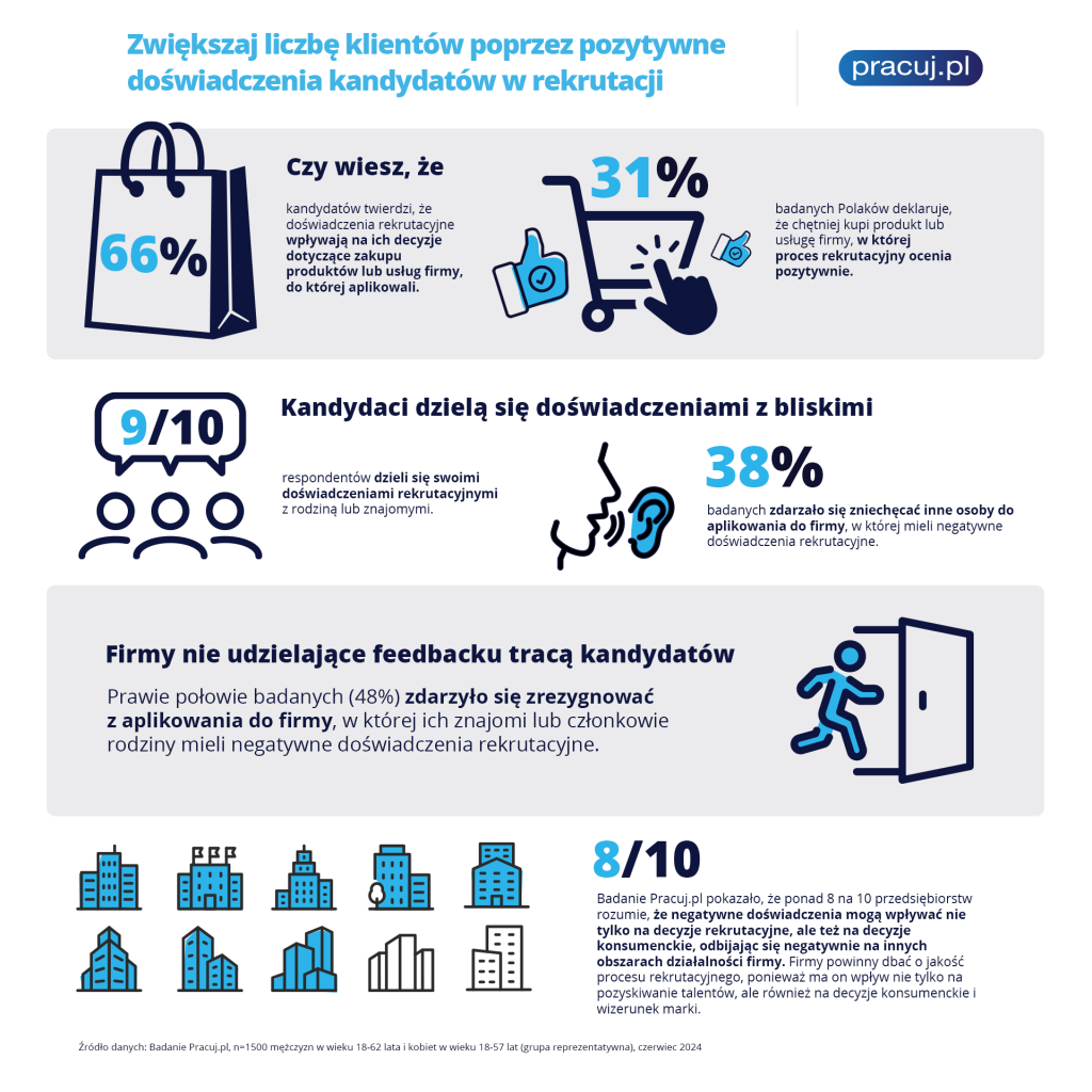 infografika