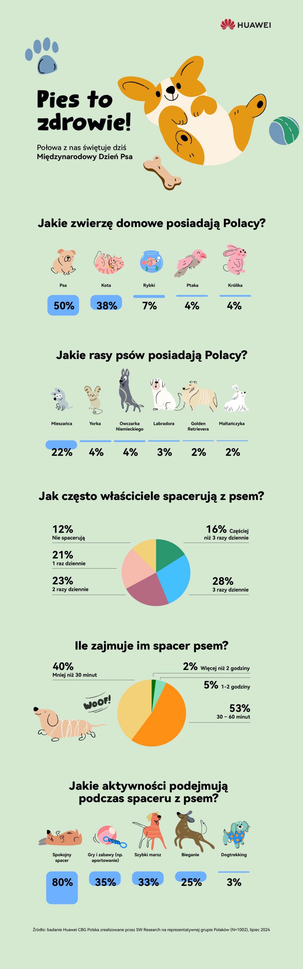 infografika