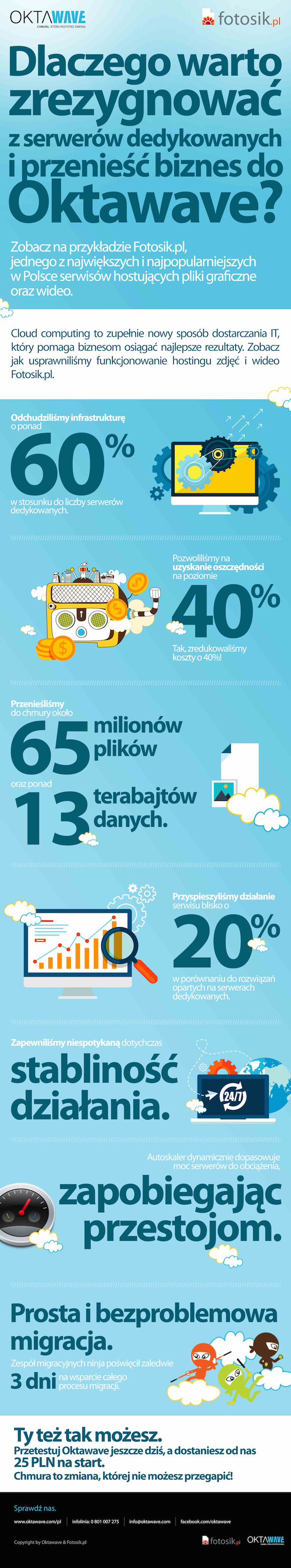 Migracja Fotosik.pl do Oktawave infografika