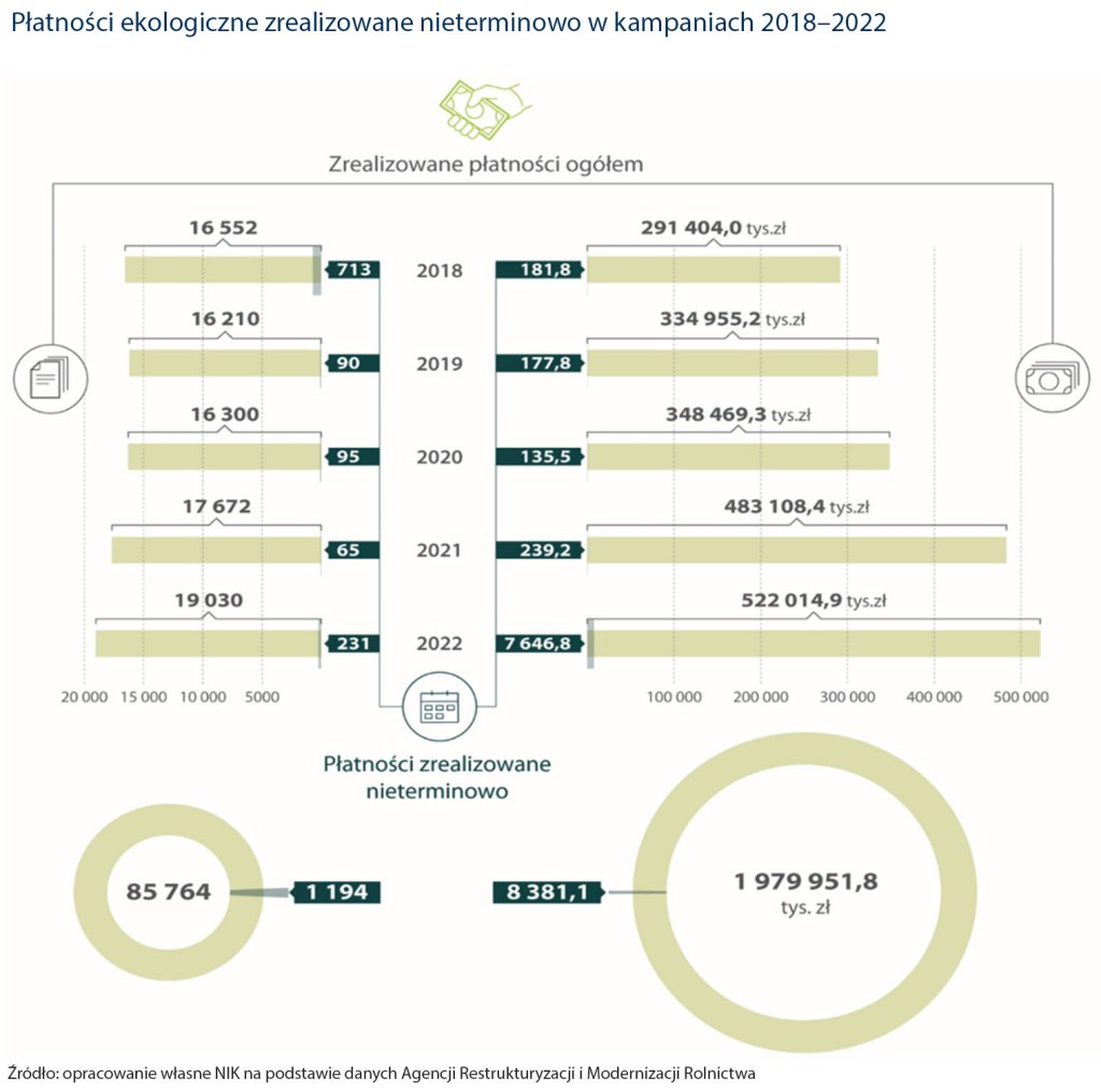 infografika