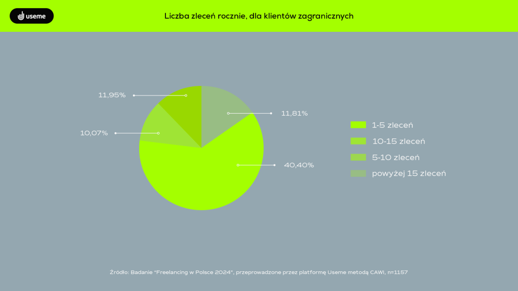 infografika