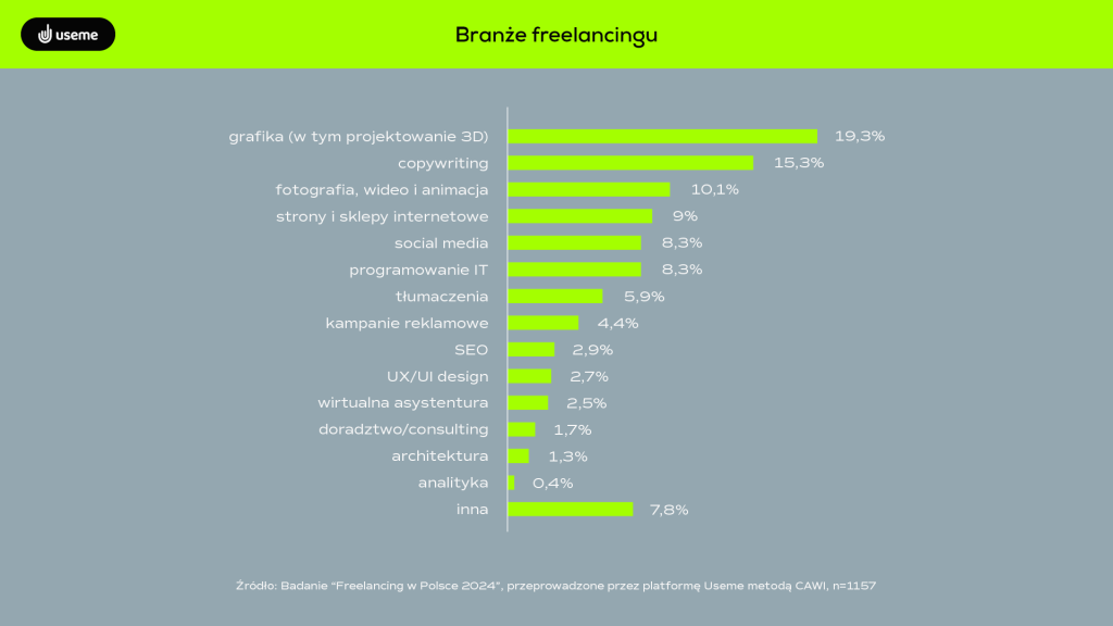 infografika