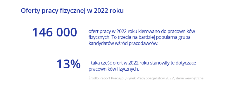 Rynek Pracy Specjalistów 2022 Pracuj.pl